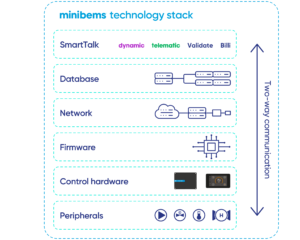 Technology - Evinox